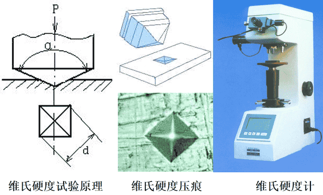 什么是工程材料、性能、金属缺陷！！！