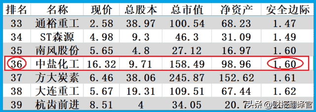 国内唯一一家核级钠生产集团，拥有全球最大的钠基地，市盈率仅7倍