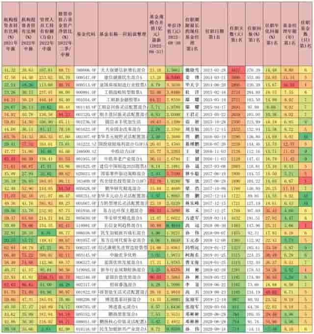 这位业绩优秀的ABB基金经理，二季度加仓自己的基金至超百万份