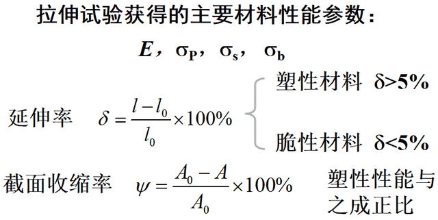 什么是工程材料、性能、金属缺陷！！！