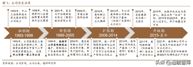 稳中求变，制胜舌尖，中炬高新：聚焦调味，业绩稳健，居行业前列