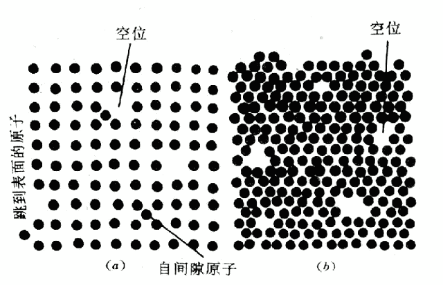 什么是工程材料、性能、金属缺陷！！！