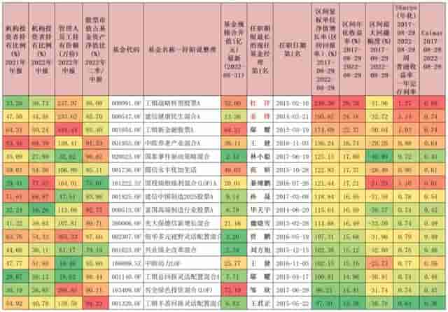 这位业绩优秀的ABB基金经理，二季度加仓自己的基金至超百万份