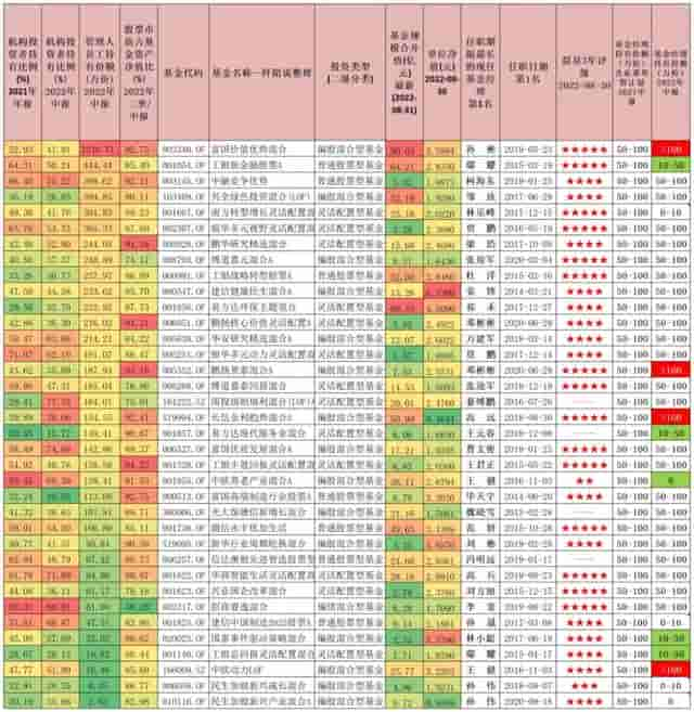 这位业绩优秀的ABB基金经理，二季度加仓自己的基金至超百万份