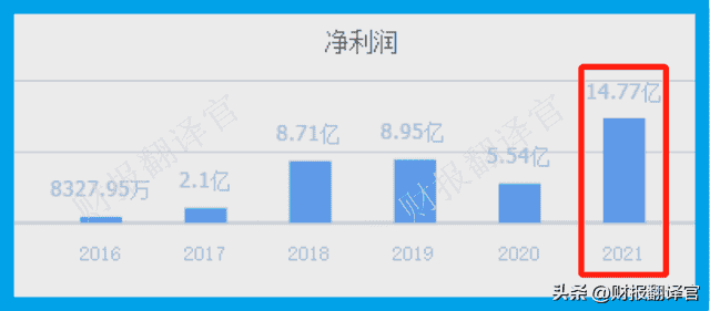 国内唯一一家核级钠生产集团，拥有全球最大的钠基地，市盈率仅7倍