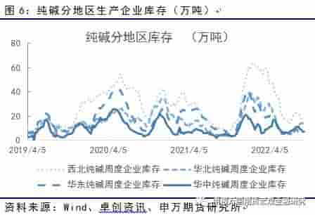 能源化工：供需两难，纯碱或延续宽幅震荡