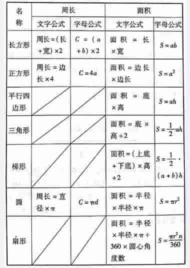 平行四边形、梯形丶圆扇形定义、性质及周长与面积