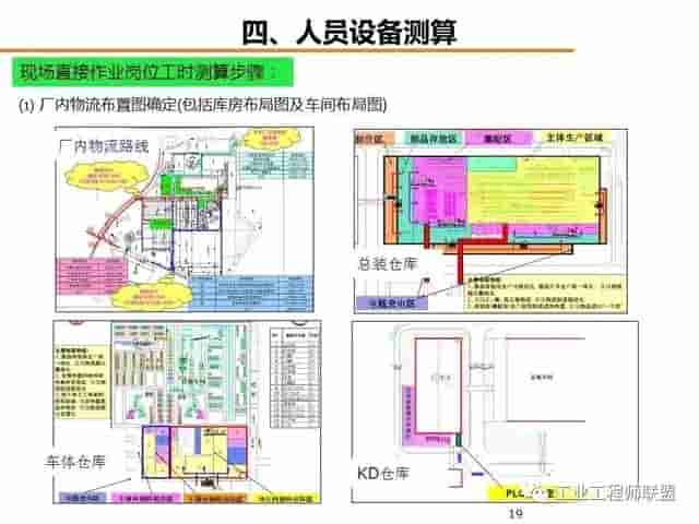 「标杆学习」工厂物流规划入门