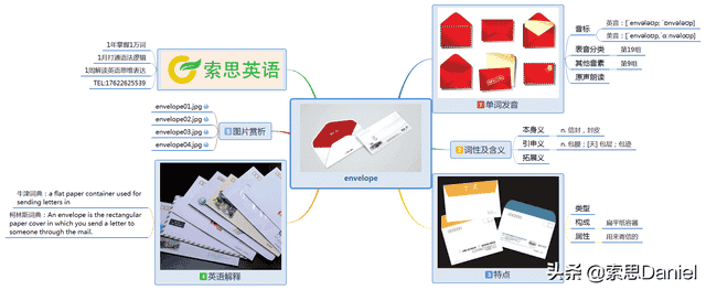 索思英语解码单词（第522个）——envelope信封