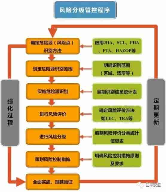 双重预防机制图文详解 安全人须看