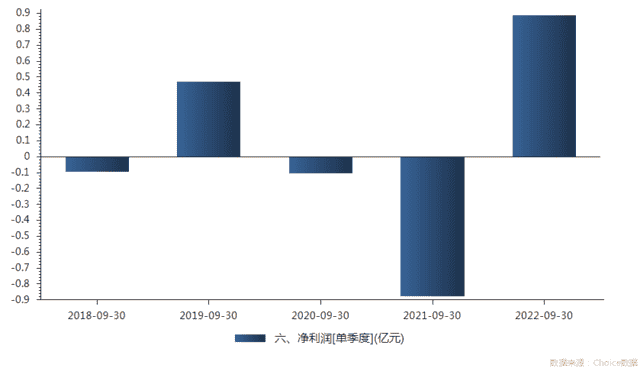 一个7天破亿的直播间，背后都经历了什么？