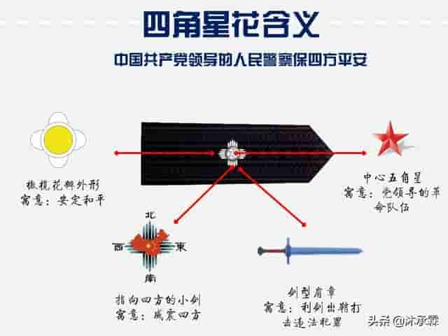 警衔上的“花”有什么含义？探讨我国99式警衔肩章上的四角星花