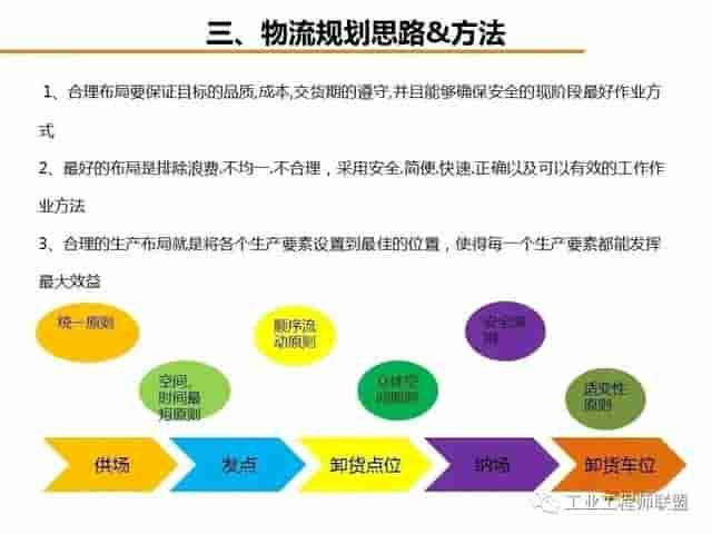 「标杆学习」工厂物流规划入门