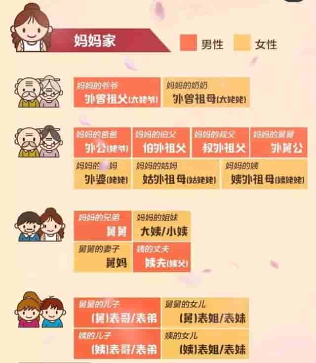 过年走亲戚孩子不会称呼人？收好这份亲戚称呼攻略，方能从容应对