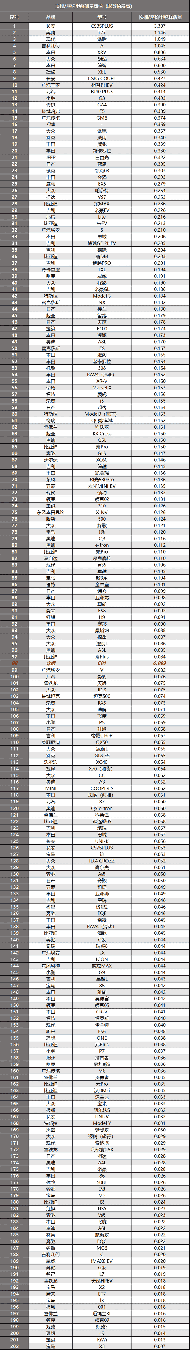 零跑C01：目前70分以上，最便宜的纯电车