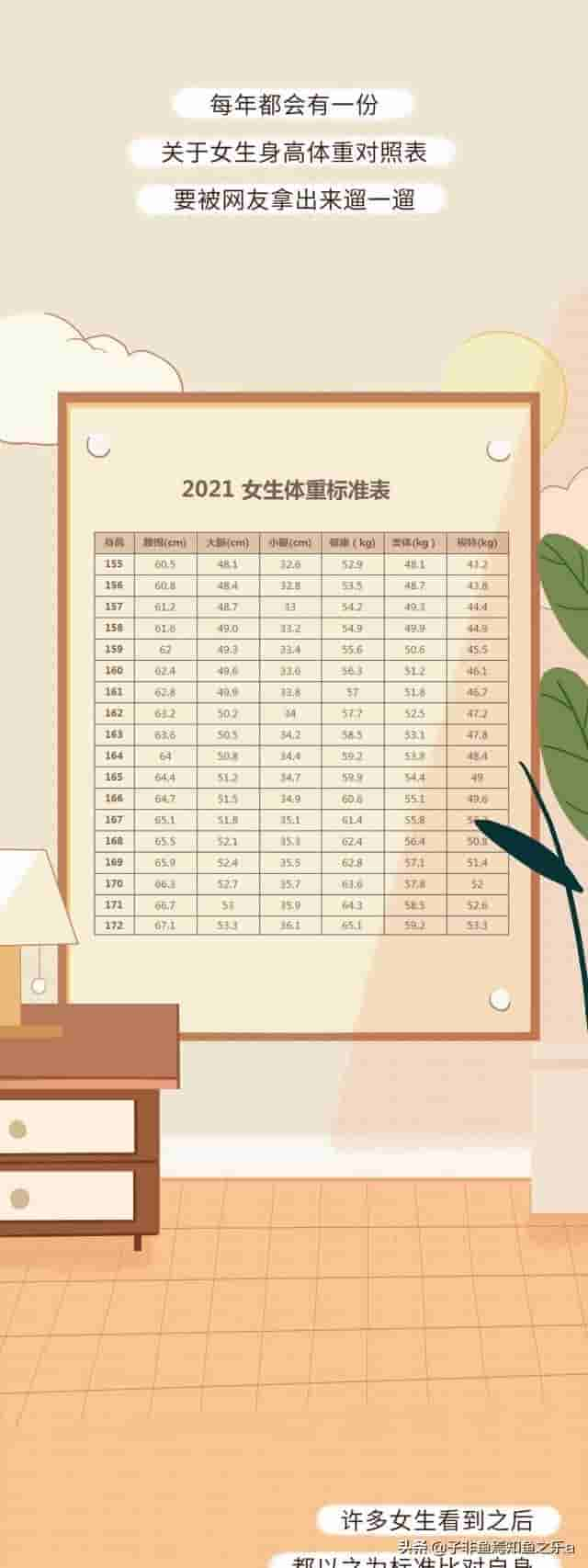 2021女生身高体重参照表，看看你的