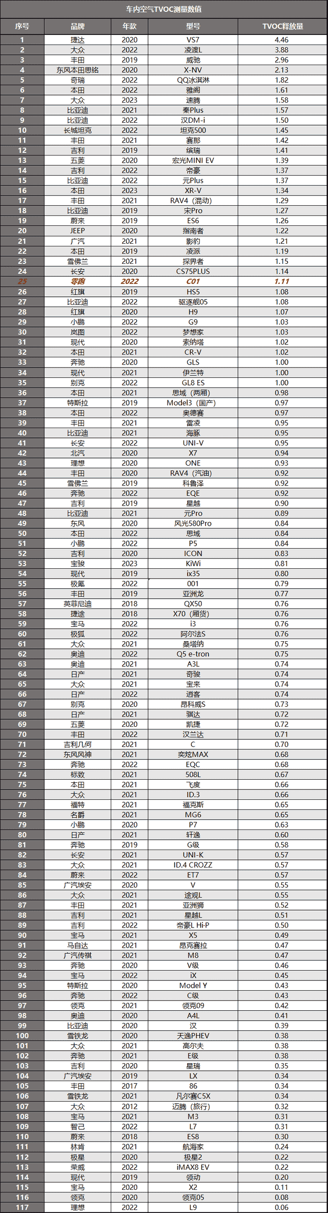 零跑C01：目前70分以上，最便宜的纯电车