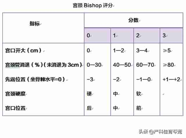 都是生孩子，为啥她点催产素，我要放药？