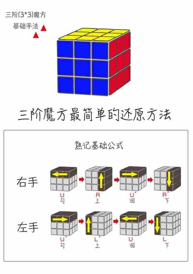 最简单的三阶魔方还原教程图解，一看就会系列，初学必看