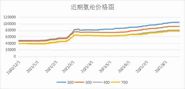 再等等……氨纶丝要降了，“黄牛”开始抛货！弹力面料要崩了？