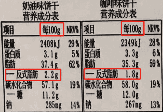 当心！这些食物会让你加速变老