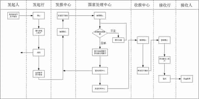 大额实时支付系统介绍