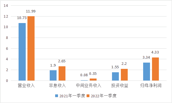 “小而美”的标杆银行-张家港行