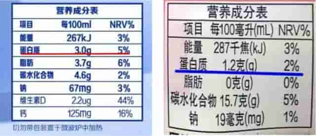 鲜牛奶、调制乳、含乳饮料……到底有何区别？