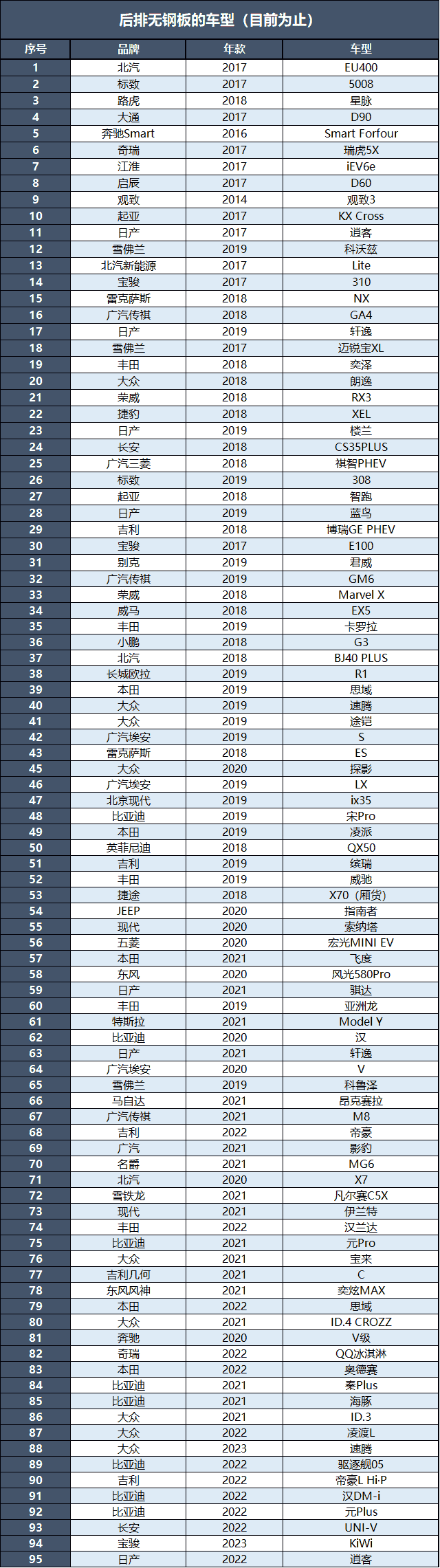 零跑C01：目前70分以上，最便宜的纯电车