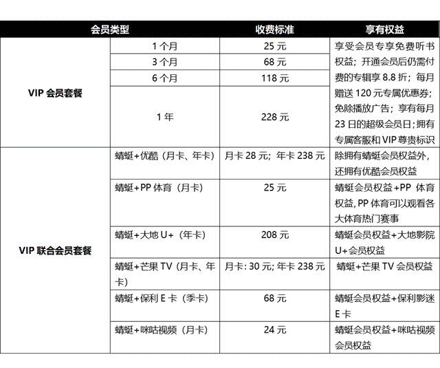 中国播客案例研究——喜马拉雅、蜻蜓FM、荔枝