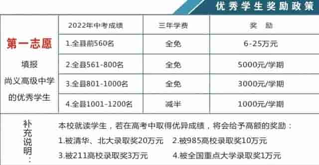 2023台州中考升学，选民办高中还是公办高中