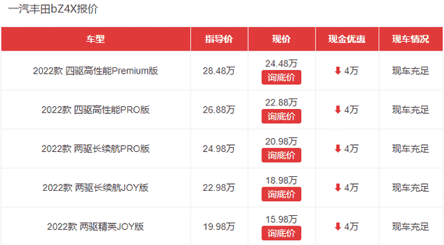 起售价16.98万元！核心技术源自比亚迪，丰田新车竟成贴牌？