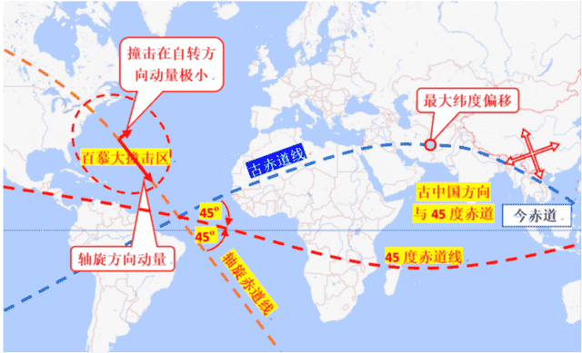 太多的历史巧合或许不再是巧合