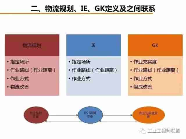 「标杆学习」工厂物流规划入门