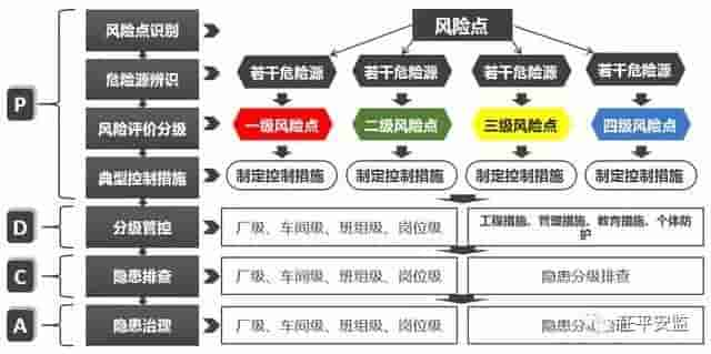 双重预防机制图文详解 安全人须看