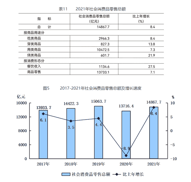 人均地区生产总值18.4万元，2021年北京经济成绩单出炉