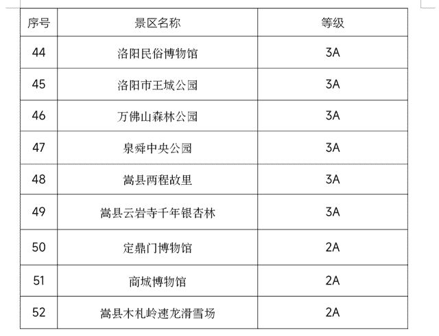 收藏！这些景区春节期间免费