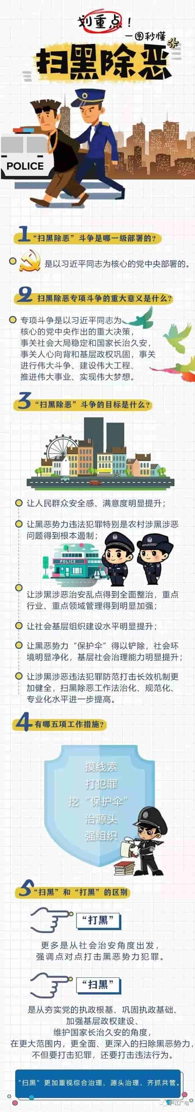 重拳出击！清除以蔡某新为首恶势力犯罪集团