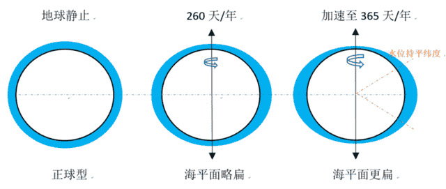 太多的历史巧合或许不再是巧合