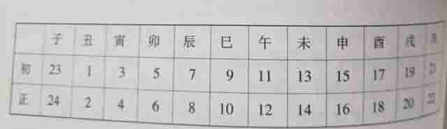 怎样起个好名字 62 以出生时间起名法