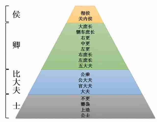 秦汉时代的爵位