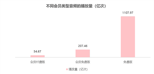 中国播客案例研究——喜马拉雅、蜻蜓FM、荔枝