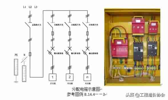 终于把三级配电、二级漏保说清楚了