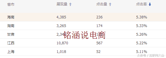 干货：手淘日访客4W+直通车爆破术，如何极致获取流量？