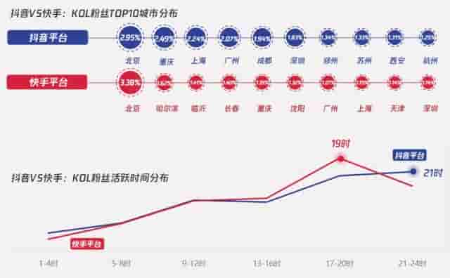 抖音新号开通橱窗后，怎么快速突破1000粉？