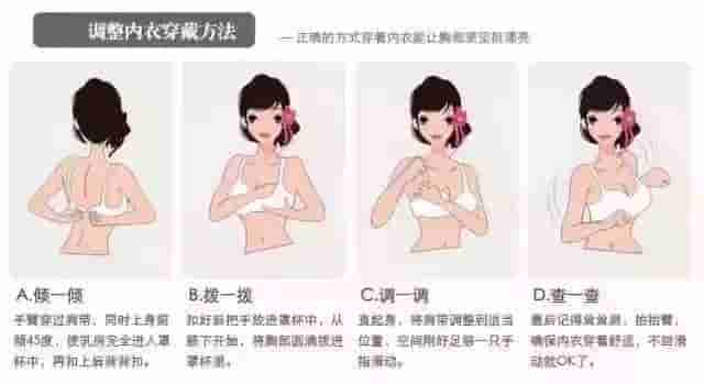 副乳你不当回事！！非要等到乳腺癌、淋巴癌吗？