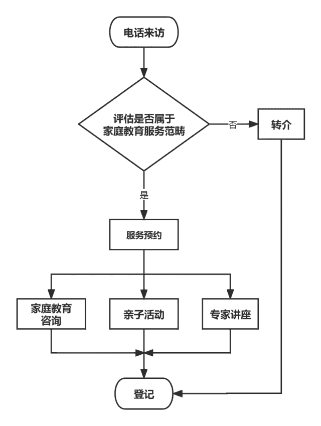 广州市妇联家庭教育服务热线开通啦