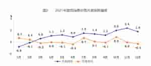 国产在线视频91(人均地区生产总值184万元，2021年北京经济成绩单出炉)