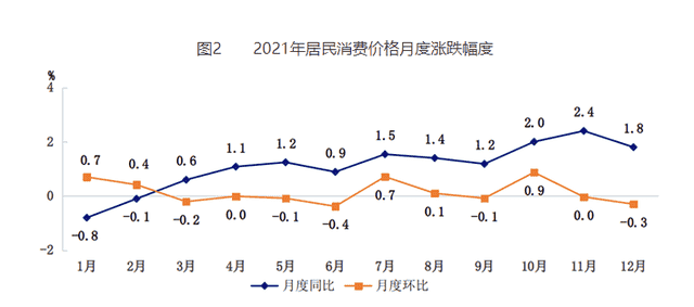 人均地区生产总值18.4万元，2021年北京经济成绩单出炉