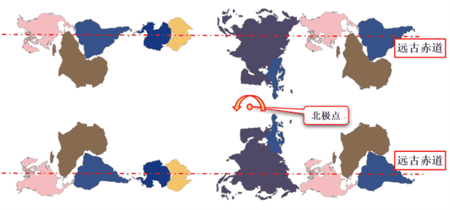 太多的历史巧合或许不再是巧合